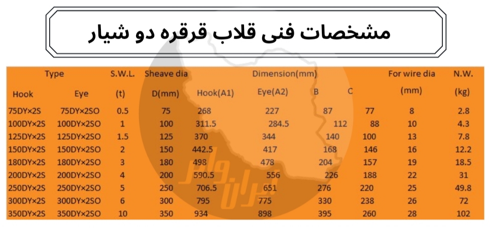 قلاب قرقره ۲ شیار