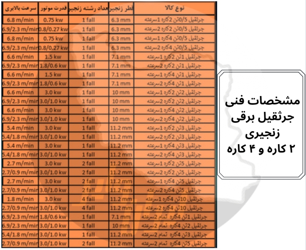 مشخصات فنی جرثقیل برقی