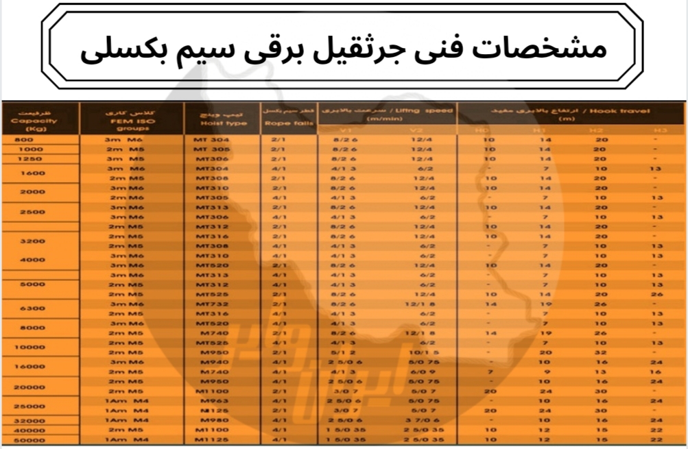 مشخصات فنی جرثقیل برقی سیم بکسلی