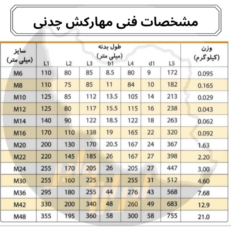 مهارکش چدنی