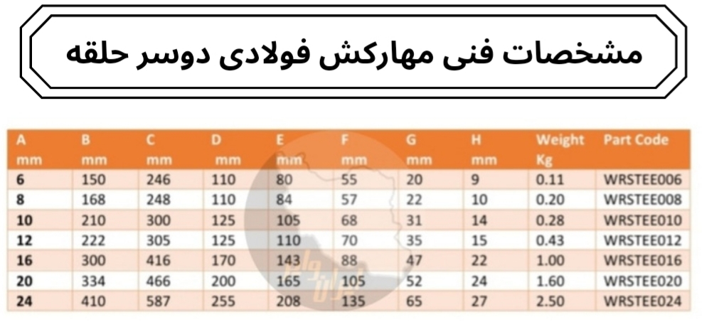 مهارکش فولادی دوسر حلقه