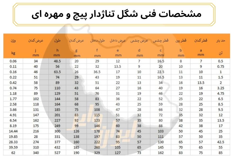 شگل تناژدار