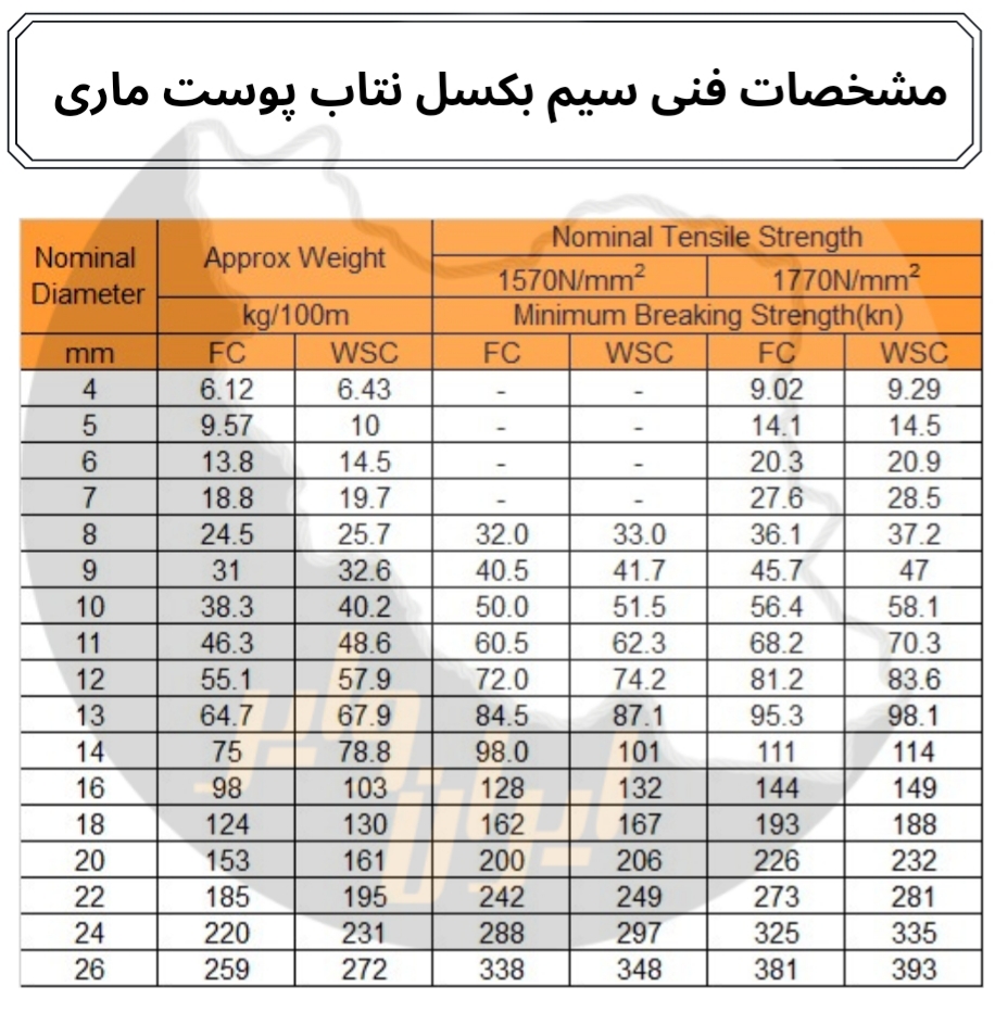 سیم بکسل نتاب پوست ماری