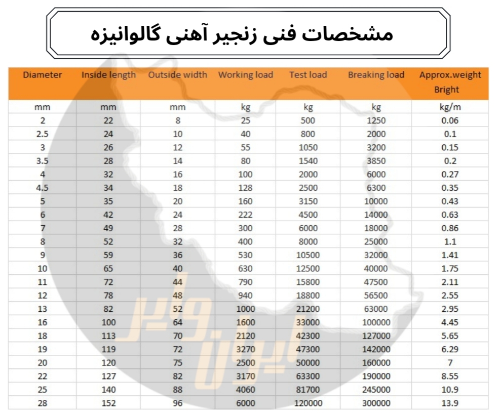 زنجیر آهنی گالوانیزه