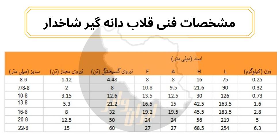 قلاب دانه گیر شاخ دار