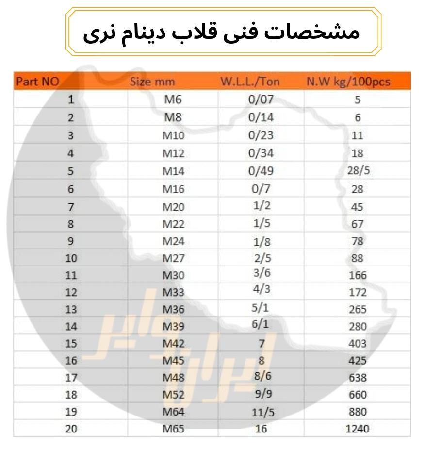 قلاب دینام نری