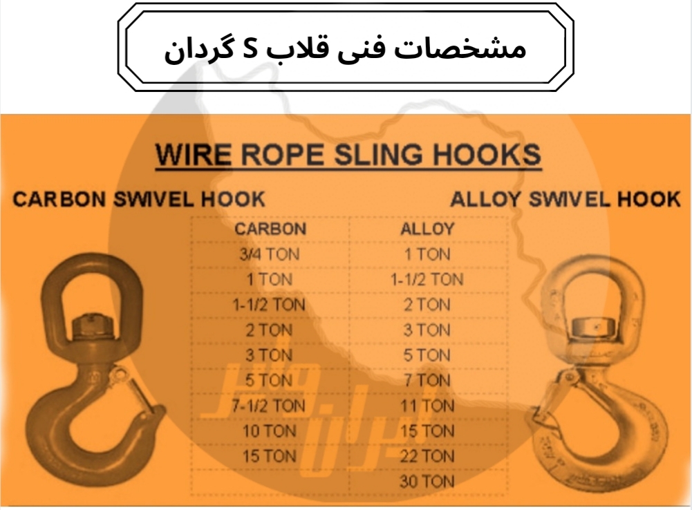 قلاب s گردان