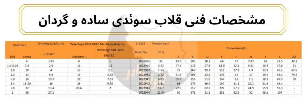 قلاب سوئدی