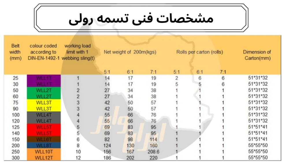 مشخصات فنی تسمه رولی