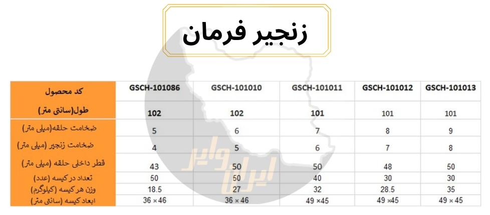 زنجیر فرمان