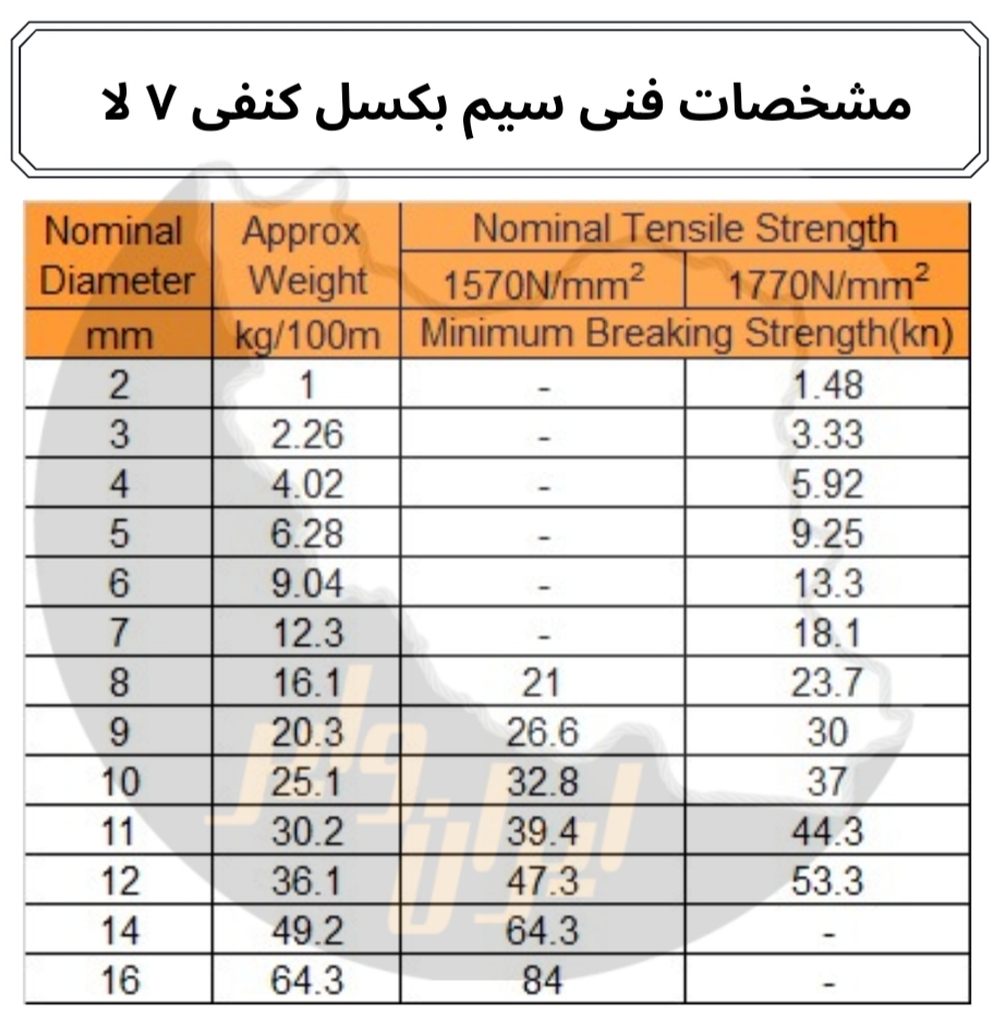 سیم بکسل کنفی 7لا