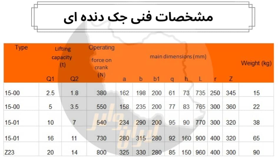 مشخصات فنی جک دنده ای