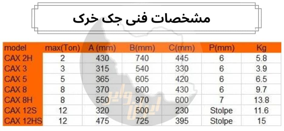 مشخصات فنی جک خرک