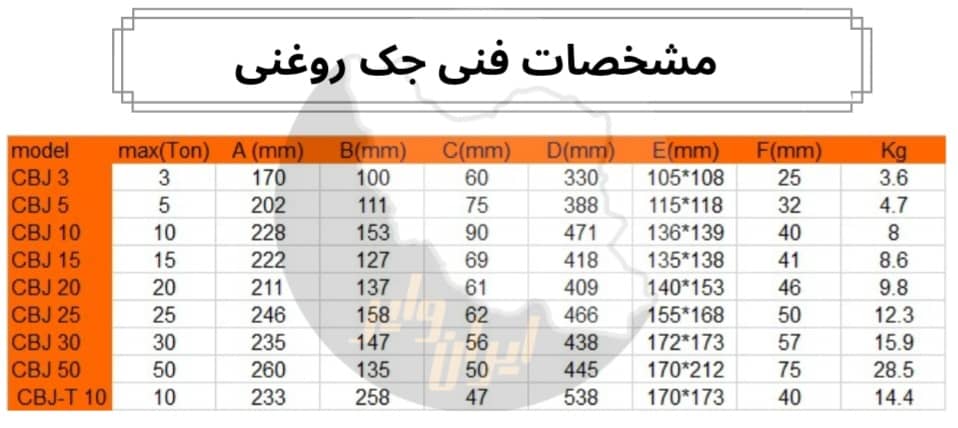 مشخصات فنی جک روغنی